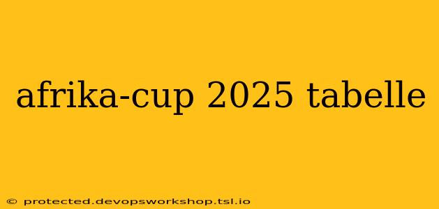 afrika-cup 2025 tabelle